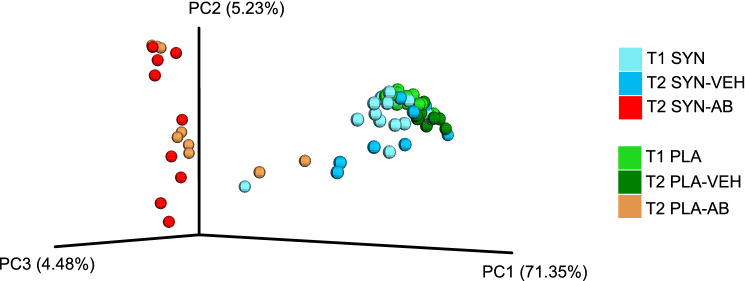 Fig. 3