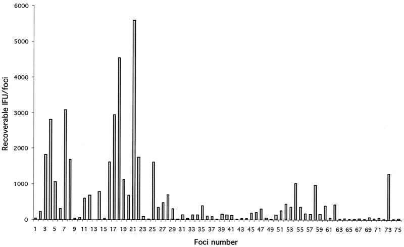 FIG. 3.