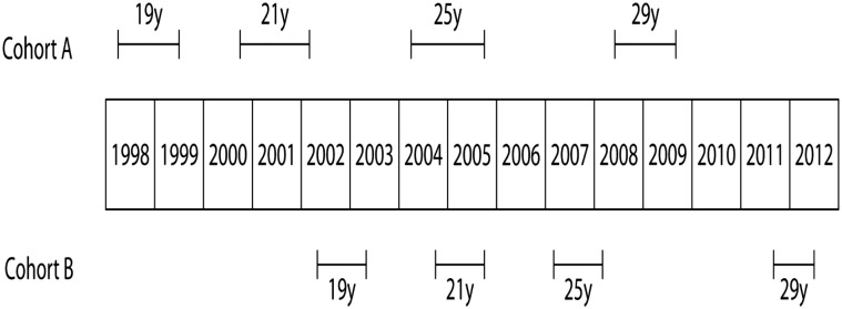 Figure 1