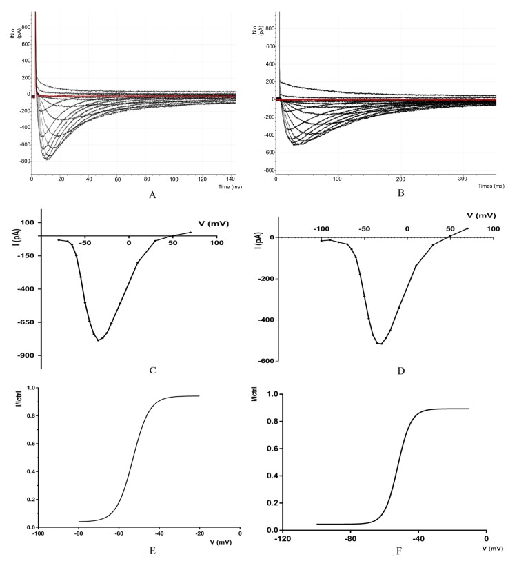 Fig. (1)