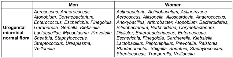 Table 3