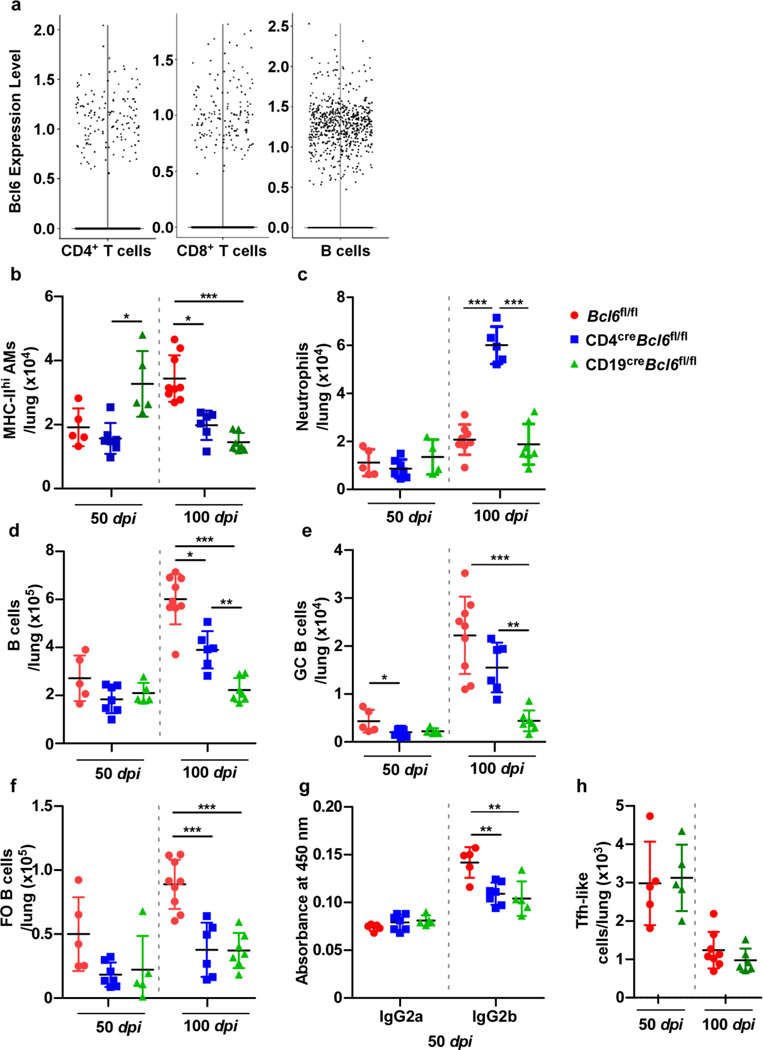 Extended Data Fig 2.