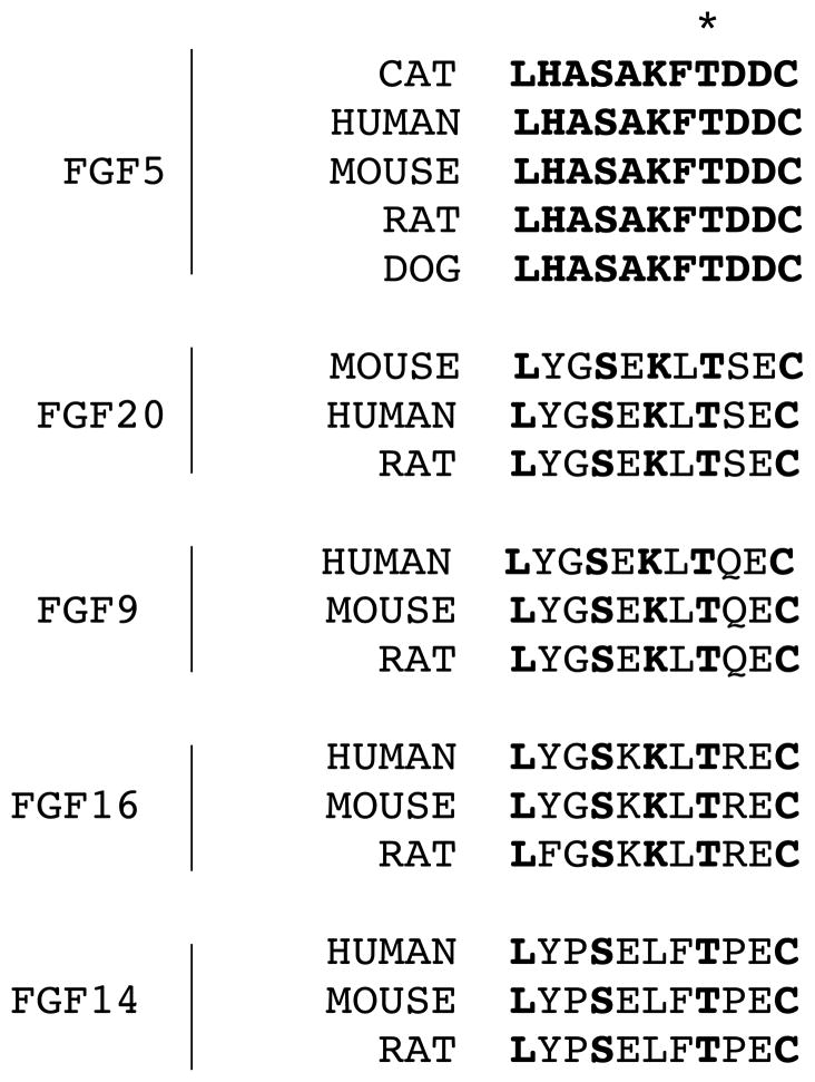 Figure A2