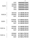 Figure A2