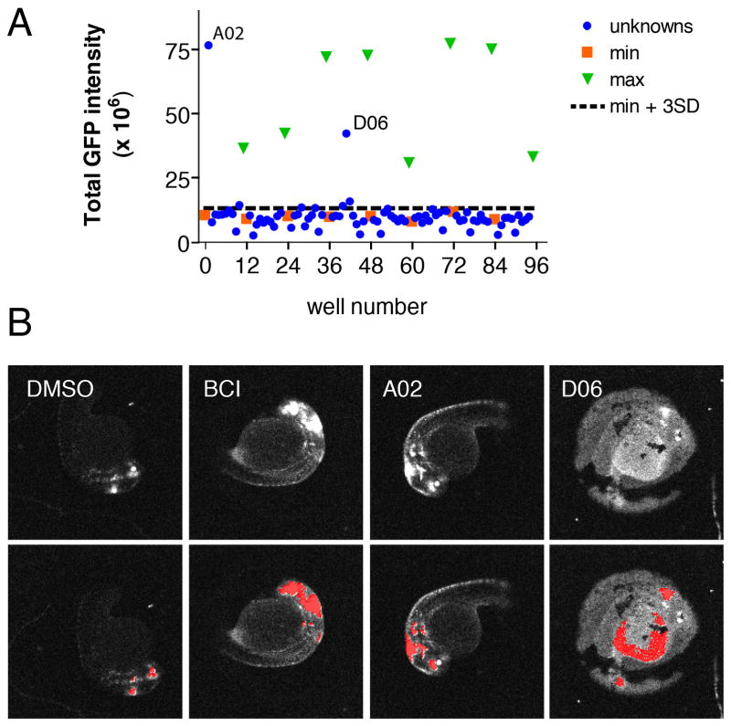 Fig 1