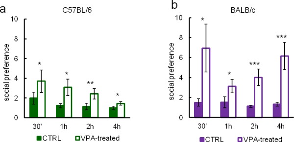 Figure 3—figure supplement 2.