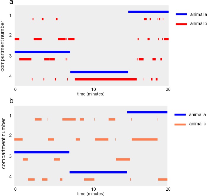 Figure 1—figure supplement 5.