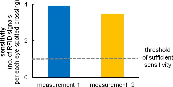 Figure 1—figure supplement 2.