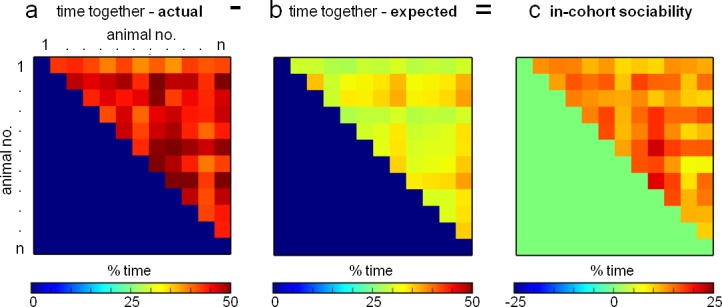 Figure 1—figure supplement 4.