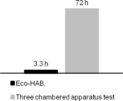 Figure 1—figure supplement 3.