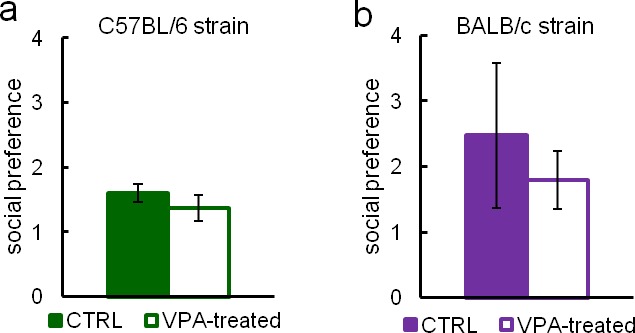 Figure 3—figure supplement 1.