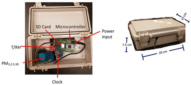 Figure 1.