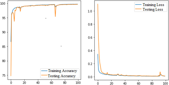 Fig. 12