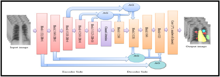 Fig. 4