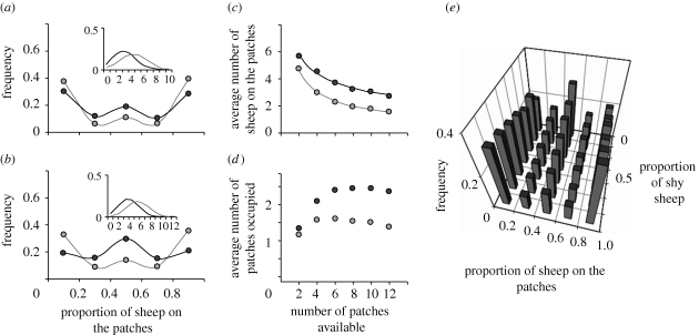 Figure 3.