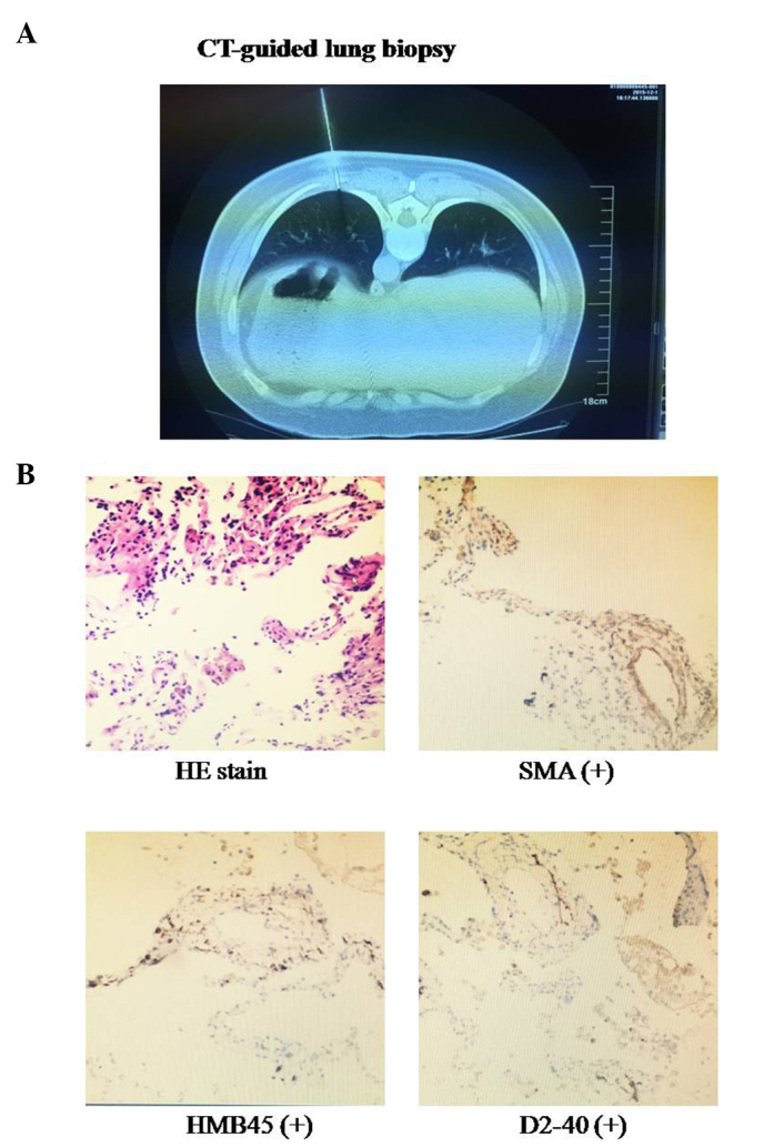 Figure 3.