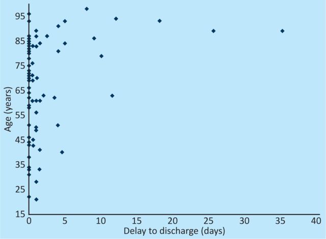 Fig 1.