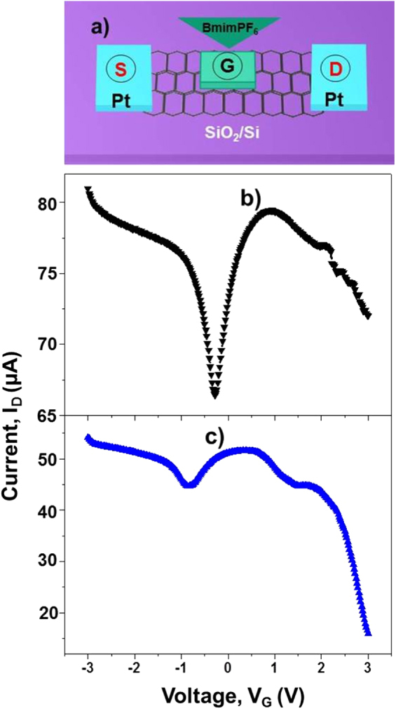 Figure 8