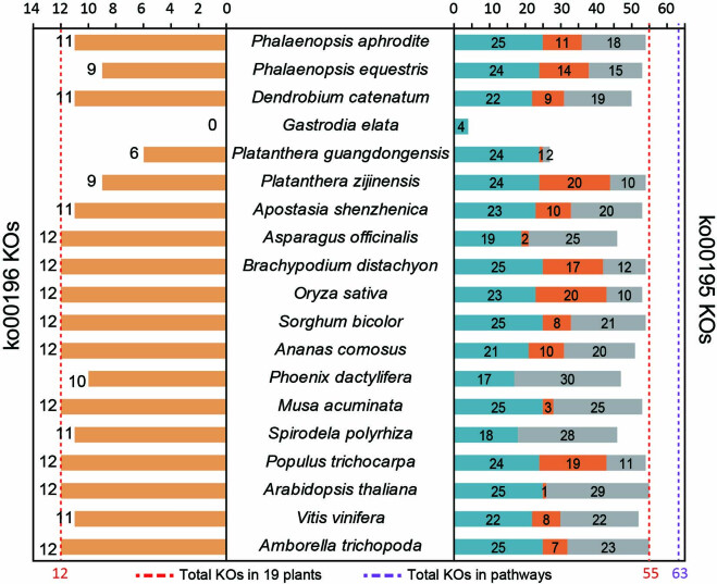 Extended Data Fig. 3