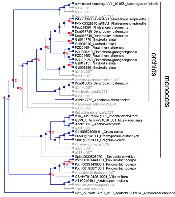 Extended Data Fig. 8