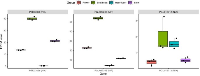 Extended Data Fig. 9