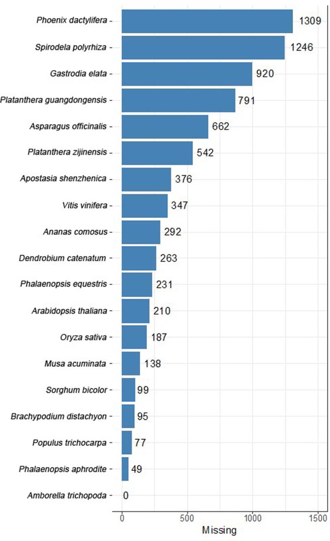 Extended Data Fig. 2