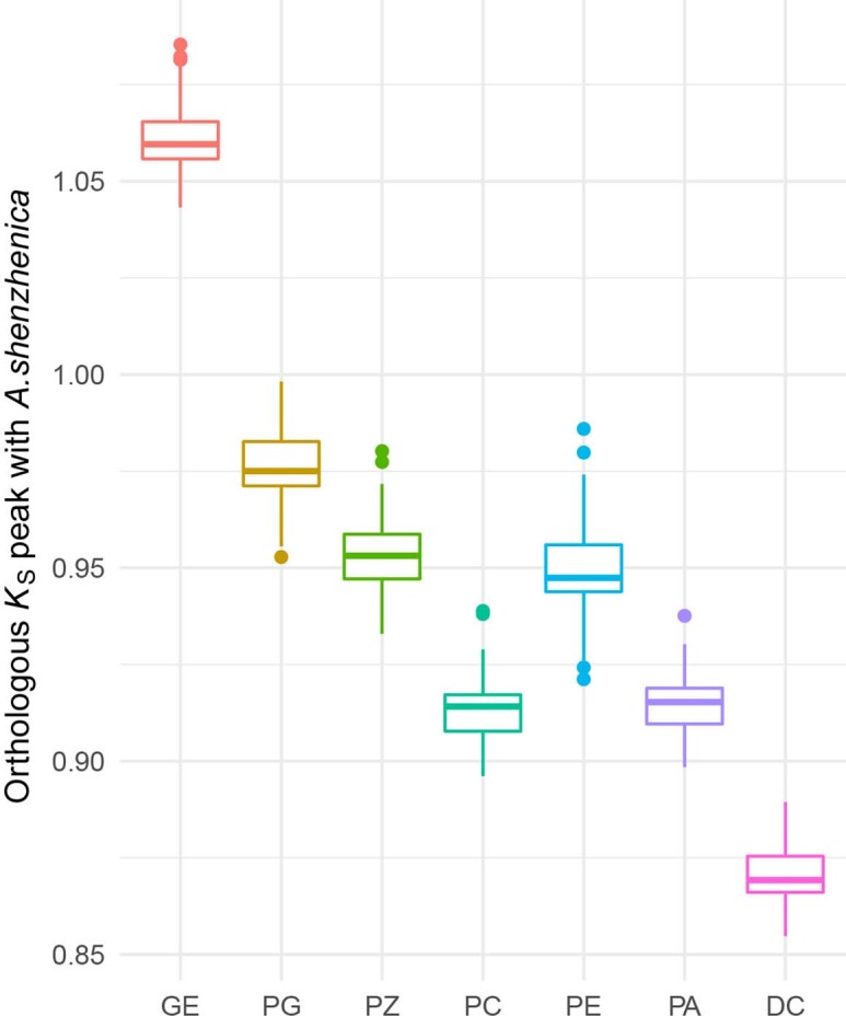 Extended Data Fig. 1