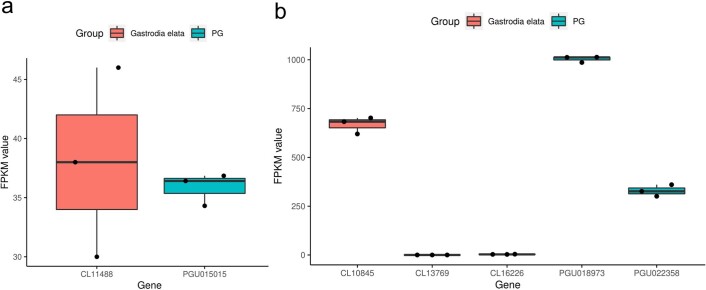 Extended Data Fig. 10