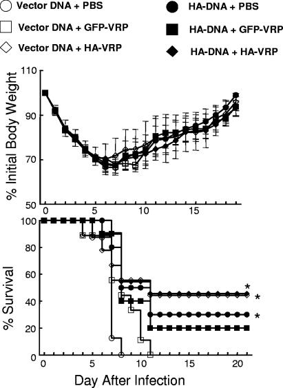 FIG. 6.