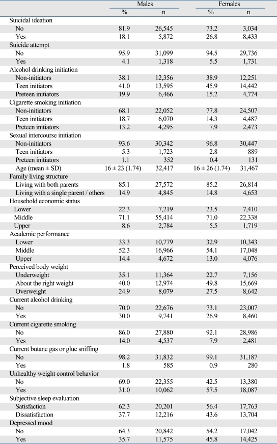 graphic file with name ymj-51-18-i002.jpg