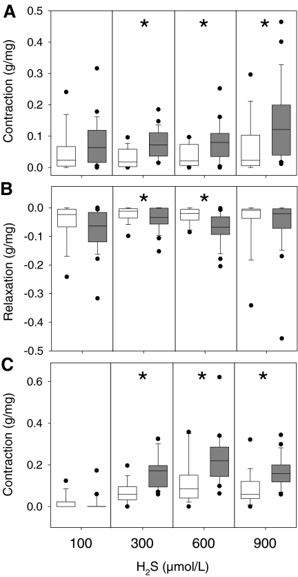 Fig. 7