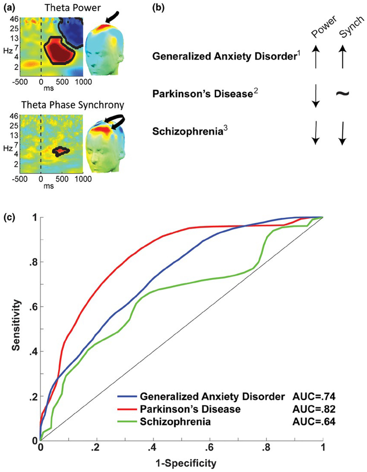 FIGURE 3