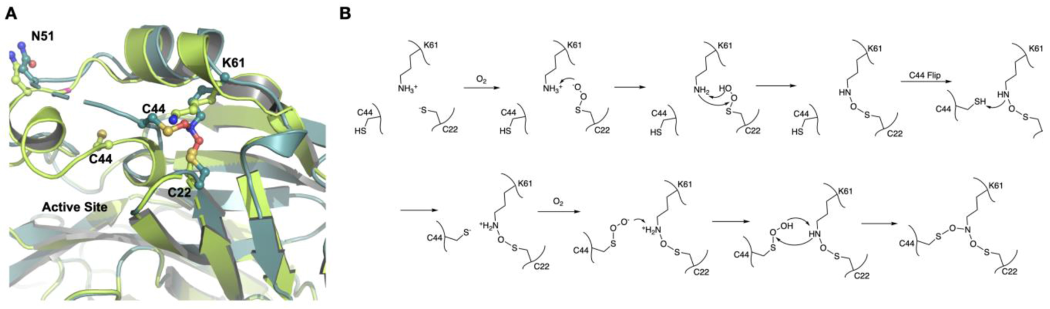 Figure 3.