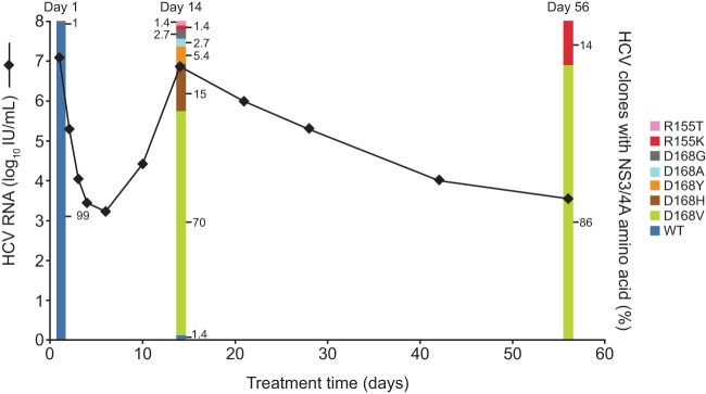 Fig 4