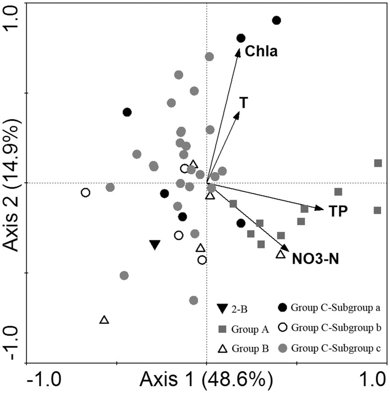 Figure 10