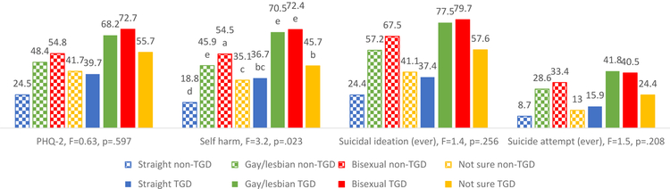 Figure 4: