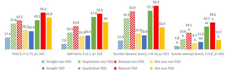 Figure 3: