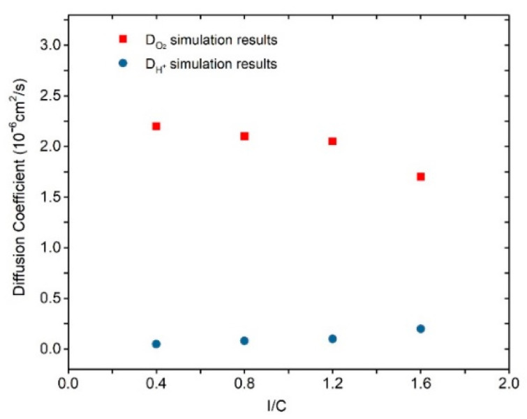 Figure 9