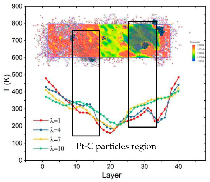 Figure 12