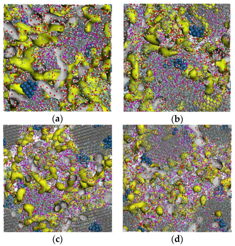 Figure 10