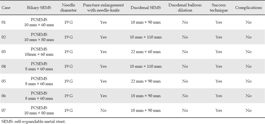 graphic file with name EUS-1-156-g003.jpg