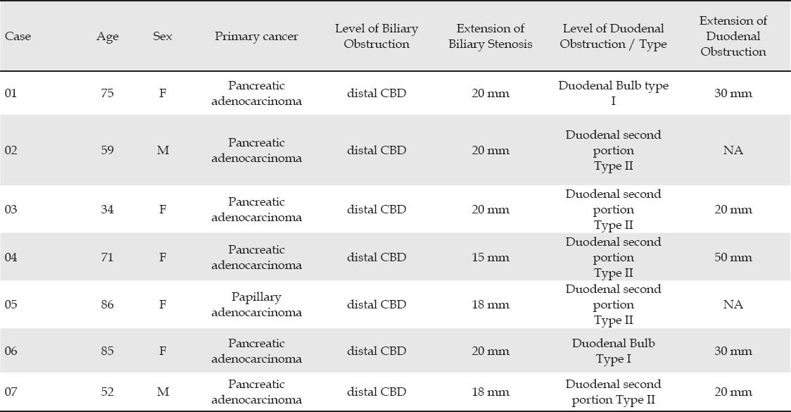 graphic file with name EUS-1-156-g002.jpg