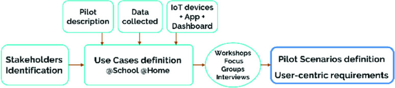 FIGURE 1.