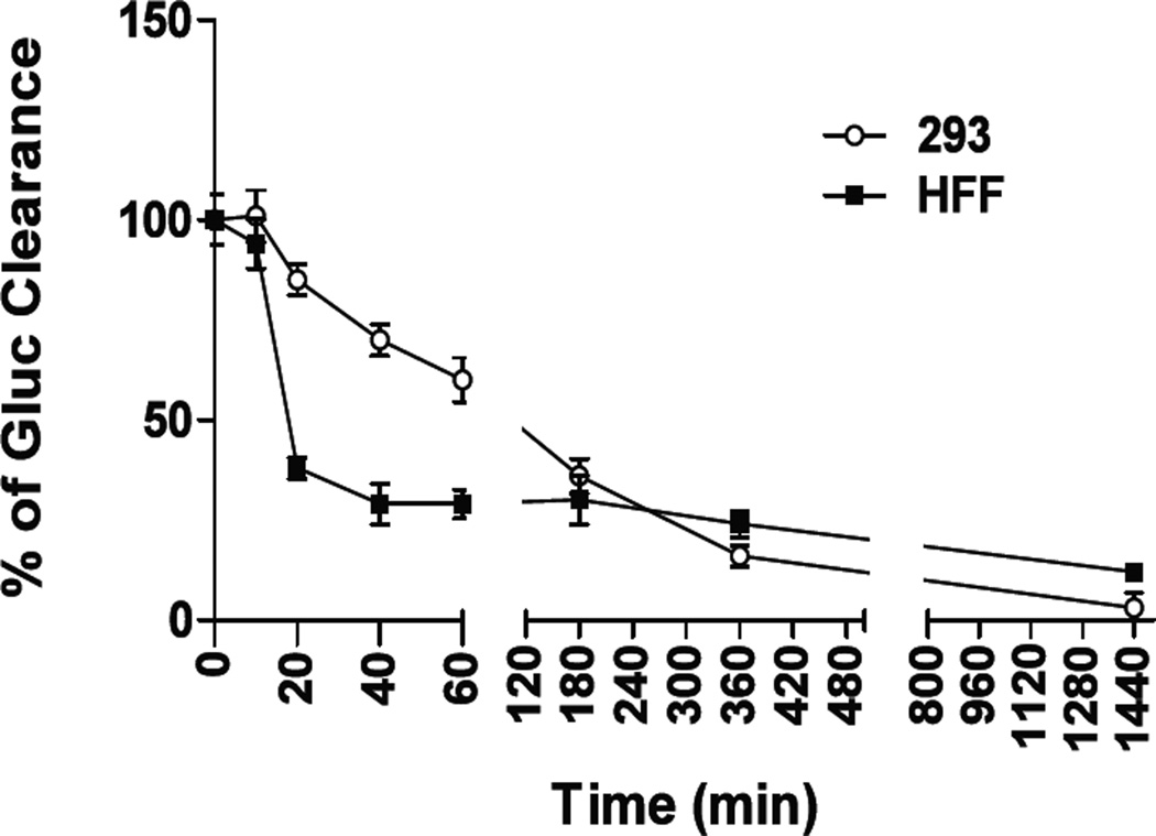 Fig. 8