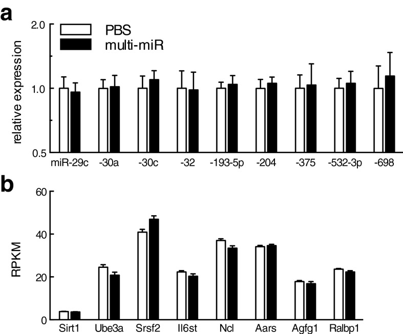 Fig. S1.