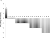 Figure 2b