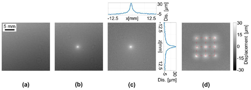 Fig. 2.