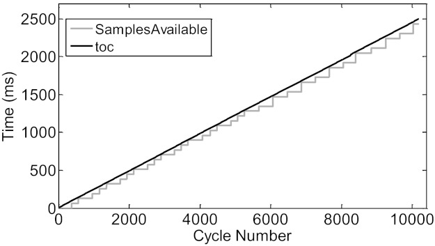 Fig. 9.