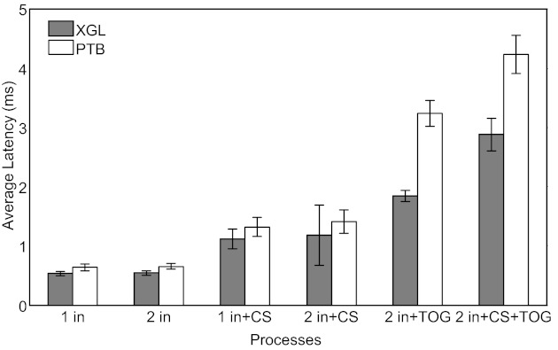 Fig. 6.