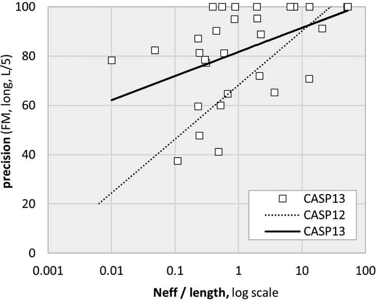 Figure 3: